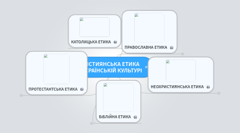 Mind Map: ХРИСТИЯНСЬКА ЕТИКА В УКРАЇНСЬКІЙ КУЛЬТУРІ