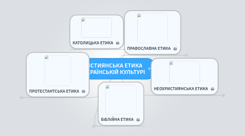 Mind Map: ХРИСТИЯНСЬКА ЕТИКА  В УКРАЇНСЬКІЙ КУЛЬТУРІ