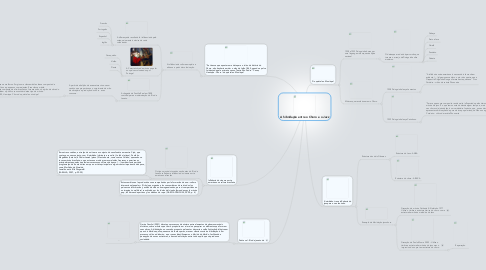 Mind Map: A hibridação entre o Choro e o Jazz