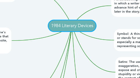 Mind Map: 1984 Literary Devices