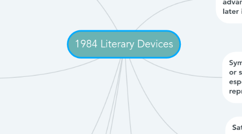 Mind Map: 1984 Literary Devices