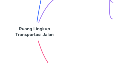 Mind Map: Ruang Lingkup Transportasi Jalan