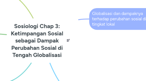 Mind Map: Sosiologi Chap 3: Ketimpangan Sosial sebagai Dampak Perubahan Sosial di Tengah Globalisasi