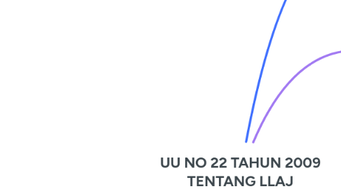 Mind Map: UU NO 22 TAHUN 2009 TENTANG LLAJ (Terminal)