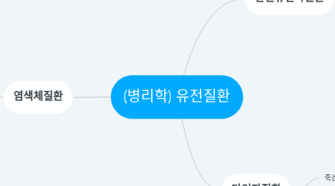 Mind Map: (병리학) 유전질환