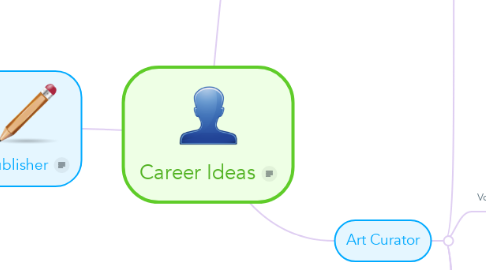 Mind Map: Career Ideas
