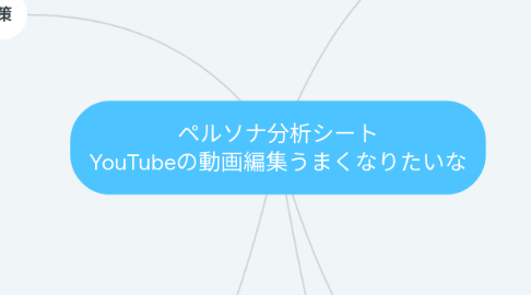 Mind Map: ペルソナ分析シート YouTubeの動画編集うまくなりたいな