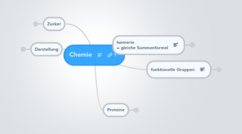 Mind Map: Chemie