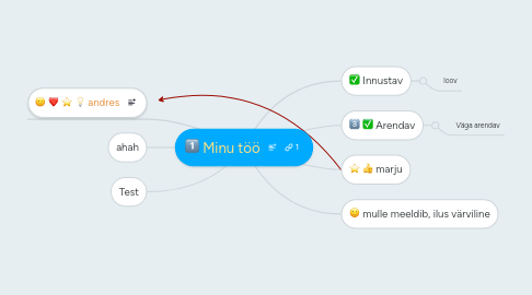 Mind Map: Minu töö