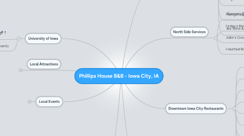 Mind Map: Phillips House B&B - Iowa City, IA