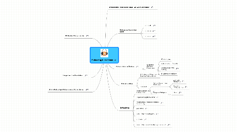 Mind Map: Podcasting in der Schule