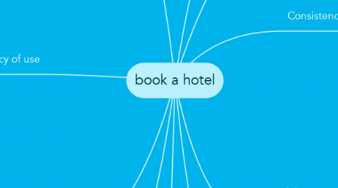 Mind Map: book a hotel