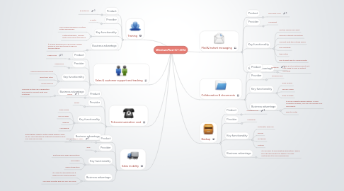 Mind Map: WindowsPlast ICT 2014