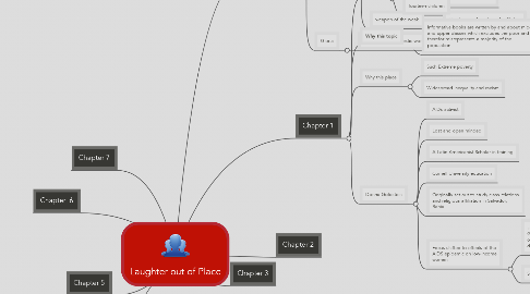 Mind Map: Laughter out of Place