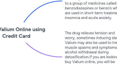 Mind Map: Buy Valium Online using Credit Card