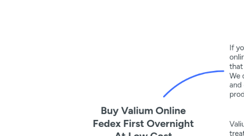 Mind Map: Buy Valium Online Fedex First Overnight At Low Cost