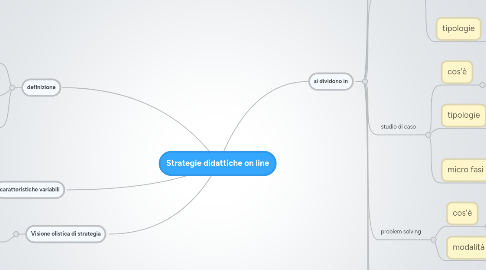 Mind Map: Strategie didattiche on line