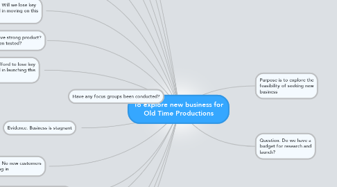 Mind Map: To explore new business for Old Time Productions