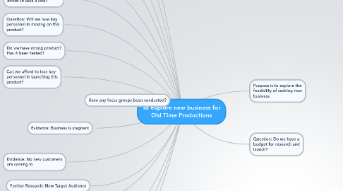 Mind Map: To explore new business for Old Time Productions