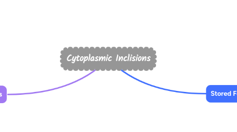 Mind Map: Cytoplasmic Inclisions