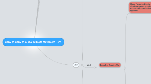 Mind Map: Copy of Copy of Global Climate Movement