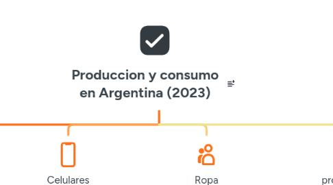 Mind Map: Produccion y consumo en Argentina (2023)