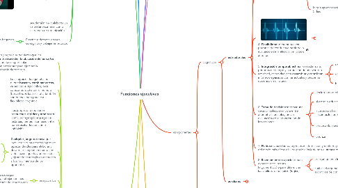 Mind Map: Funciones ejecutivas