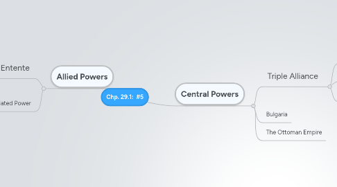 Mind Map: Chp. 29.1: #5