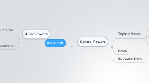 Mind Map: Chp. 29.1:  #5