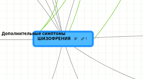 Mind Map: ШИЗОФРЕНИЯ