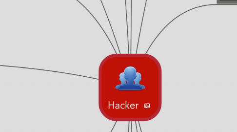 Mind Map: Hacker