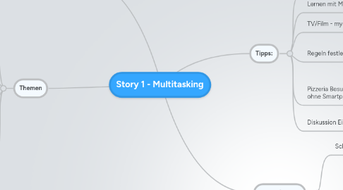 Mind Map: Story 1 - Multitasking