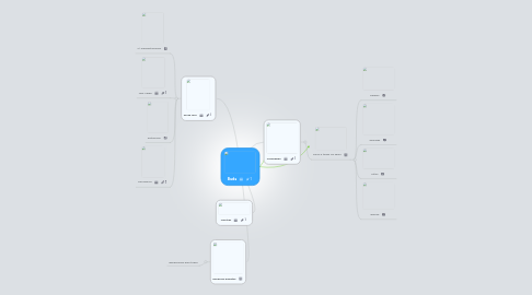 Mind Map: Buda