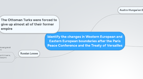 Mind Map: Identify the changes in Western European and Eastern European boundaries after the Paris Peace Conference and the Treaty of Versailles