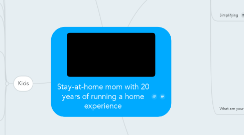Mind Map: Stay-at-home mom with 20 years of running a home experience
