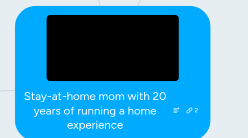 Mind Map: Stay-at-home mom with 20 years of running a home experience