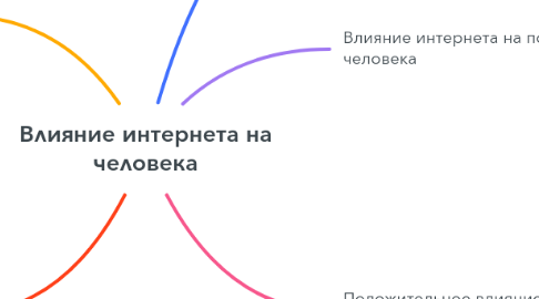 Mind Map: Влияние интернета на человека