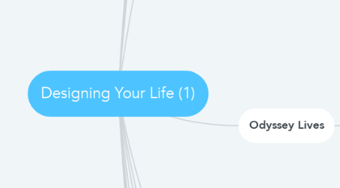 Mind Map: Designing Your Life (1)