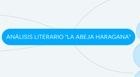 Mind Map: ANÁLISIS LITERARIO "LA ABEJA HARAGANA"