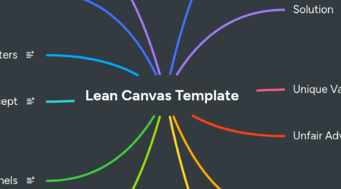 Mind Map: Lean Canvas Template