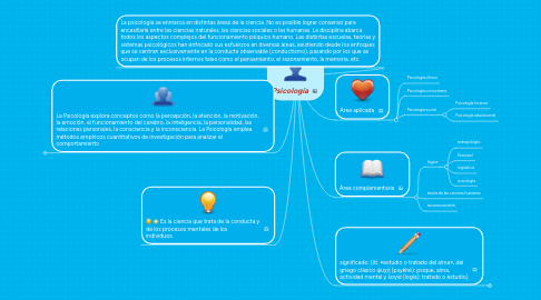 Mind Map: Psicología