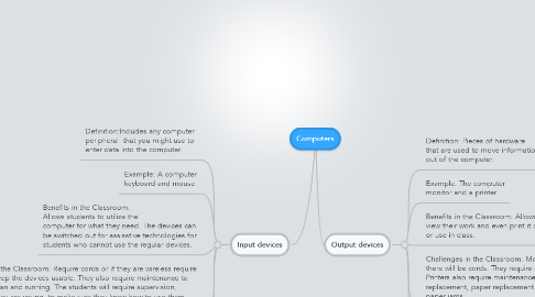 Mind Map: Computers