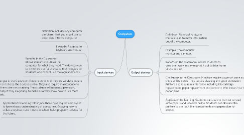 Mind Map: Computers