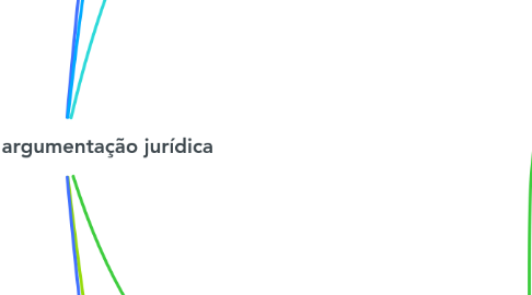 Mind Map: Teoria da argumentação jurídica
