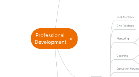 Mind Map: Professional Development