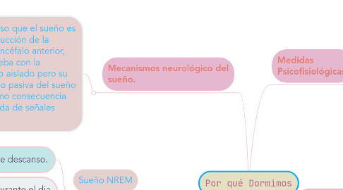 Mind Map: Por qué Dormimos