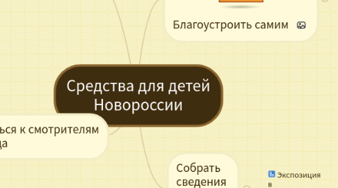 Mind Map: Средства для детей Новороссии
