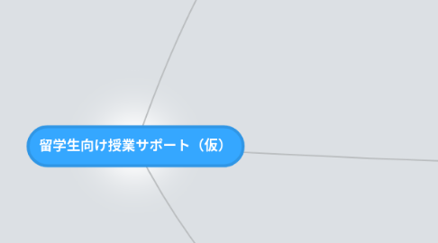 Mind Map: 留学生向け授業サポート(仮)