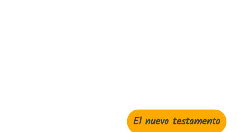 Mind Map: El nuevo testamento