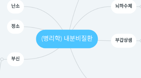 Mind Map: (병리학) 내분비질환